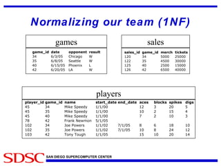Normalizing our team (1NF) players games sales 
