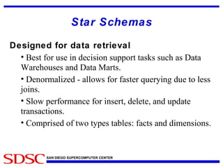 Star Schemas Designed for data retrieval Best for use in decision support tasks such as Data Warehouses and Data Marts. Denormalized - allows for faster querying due to less joins.  Slow performance for insert, delete, and update transactions. Comprised of two types tables: facts and dimensions. 