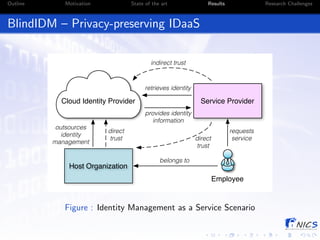 Privacy Preserving Identity Management as a Service | PDF