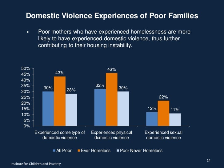 9 Top Reasons for Poverty in the United States
