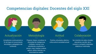 Competencias digitales: Docentes del siglo XXI
Actualización
Actualizarse continuamente a
fin de lograr el conocimiento
tecnológico, pedagógico del
contenido.
Metodología
Preparar clases, considerar la
diversidad de inteligencias
múltiples, motivar a los
estudiantes, enseñarles a
pensar, crear, analizar, evaluar,
aplicar, utilizar internet y su
diversidad de medios.
Actitud
Positiva, entusiasta, abierta y
crítica ante la sociedad actual.
Colaboración
Ser miembro de redes virtuales
educativas, escribir, dar a
conocer y compartir materiales
didácticos multimedia.
 