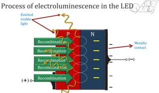 Led Recombination special diode | PPTX