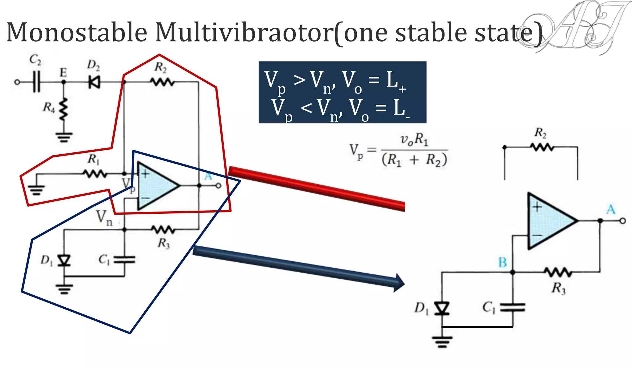 Monostable Multivibraotor(one stable state)
Vp >Vn, Vo = L+
Vp <Vn, Vo = L-
 