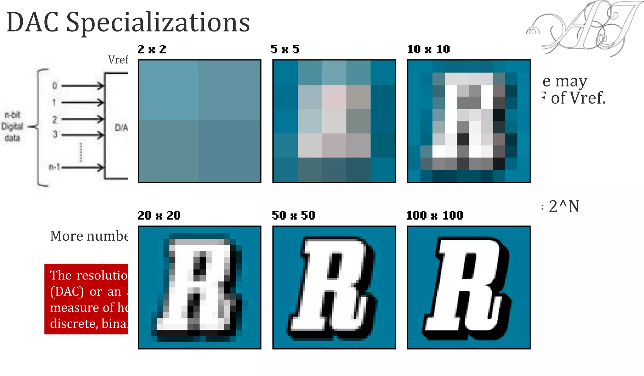 DAC Specializations
Vref
So from the previous expression we may
conclude that our Vo is a function F of Vref.
Vo = F ×Vref
Consider an N-bit data,
So, total number of combinations = 2^N
The resolution of either a digital-to-analog converter
(DAC) or an analog-to-digital converter (ADC) is the
measure of how finely its output may change between
discrete, binary steps.
More number of combinations mean more number of levels…