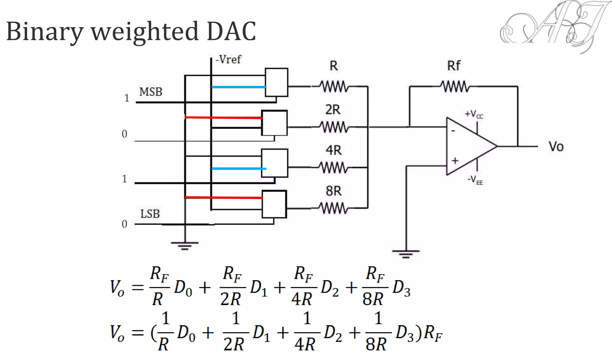 Binary weighted DAC
1
0
1
0