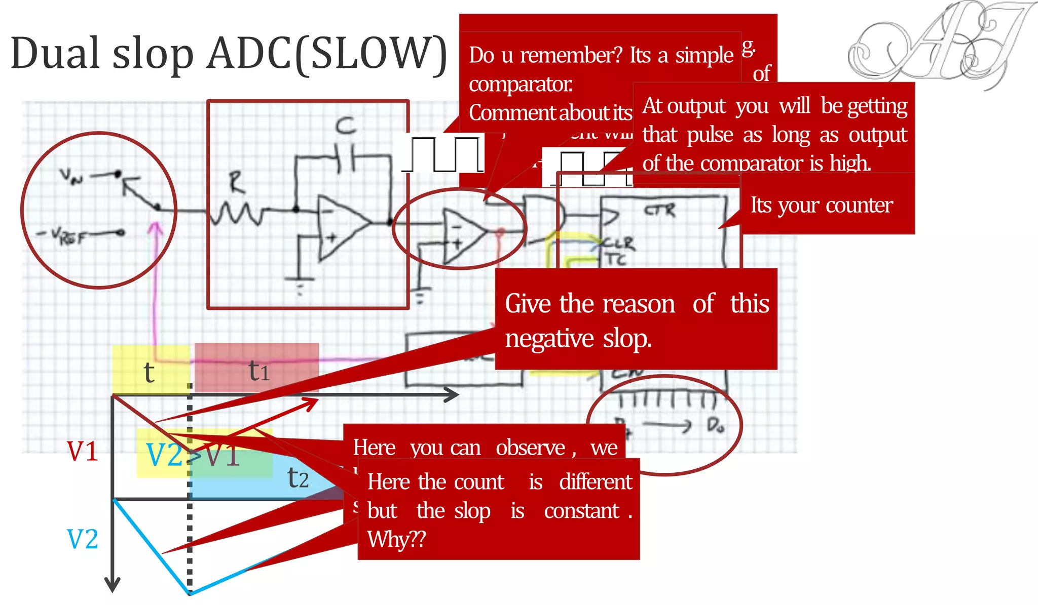 At output you will begetting
that pulse as long as output
of the comparator is high.
Dual slop ADC(SLOW) Heretwopointsareworthnoting.
1. We will use the concept of
virtualground
2. No current will flow inside the
Op-Amp
Do u remember? Its a simple
comparator.
Commentaboutitsoutput…..At output you will begetting
that pulse as long as output
of the comparator is high.
Its your counter
V1
V2
t
V2>V1
t1
t2
Here you can observe , we
havefixed count with variable
slop.
At output you will begetting
that pulse as long as output
of the comparator is high.
Here the count is different
but the slop is constant .
Why??
Give the reason of this
negative slop.