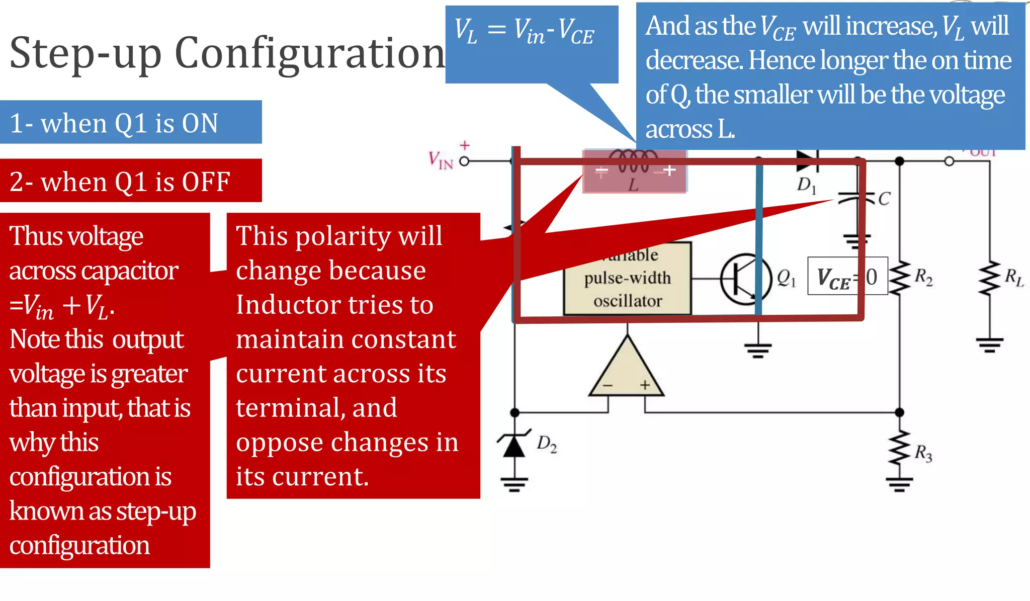 Step-up Configuration
1- when Q1 is ON
𝑉𝐿 = 𝑉𝑖𝑛-𝑉𝐶𝐸
𝑉𝐶𝐸
Andasthe 𝑉𝐶𝐸 willincrease, 𝑉𝐿 will
decrease.Hencelongertheontime
ofQ,thesmallerwillbethevoltage
acrossL.
2- when Q1 is OFF
𝑉𝐶𝐸=0
Thusvoltage
acrosscapacitor
=𝑉𝑖𝑛 +𝑉𝐿.
Notethis output
voltageisgreater
thaninput,thatis
whythis
configurationis
knownasstep-up
configuration
+ −
+−
This polarity will
change because
Inductor tries to
maintain constant
current across its
terminal, and
oppose changes in
its current.
 