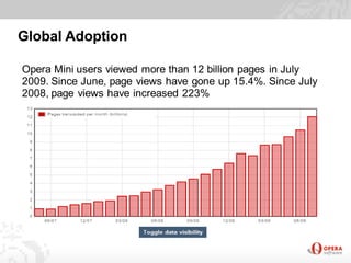Global Adoption

Opera Mini users viewed more than 12 billion pages in July
2009. Since June, page views have gone up 15.4%. Since July
2008, page views have increased 223%
 