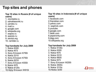 Top sites and phones
 Top 10 sites in Russia (# of unique   Top 10 sites in Indonesia (# of unique
 users)                                users)
 1. vkontakte.ru                       1.facebook.com
 2. odnoklassniki.ru                   2.friendster.com
 3. yandex.ru                          3.yahoo.com
 4. mail.ru                            4. waptrick.com
 5. google.com                         5.youtube.
 6. wikipedia.org                      6.google.com
 7. wapos.ru                           7.detik.com
 8. spaces.ru                          8.peperonity.com
 9. seclub.org                         9.digg.com
 10. rambler.ru                        10.wikipedia.org

 Top handsets for July 2009            Top handsets for July 2009
 1. Nokia 6300                         1. Nokia 5130c
 2. Nokia N73                          2. Nokia 6300
 3. Sony Ericsson K790i                3. Nokia N70
 4. Nokia 5310                         4. Nokia 5310
 5. Sony Ericsson K750i                5. Nokia 6600
 6. Nokia 6233                         6. Nokia N73
 7. Sony Ericsson K550i                7. Sony Ericsson W200i
 8. Nokia N70                          8. Nokia 3500c
 9. Nokia 6120c                        9. Nokia 3110c
 10.Sony Ericsson W910i                10.Nokia 3230
 
