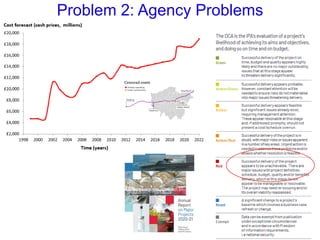 Problem 2: Agency Problems
 