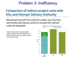 Problem 3: Inefficiency
 