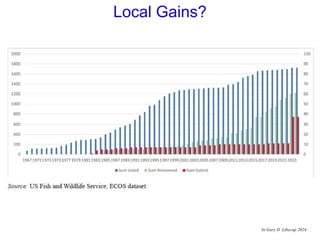 Local Gains?
In Gary D. Libecap 2024
 