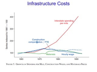 Infrastructure Costs
 