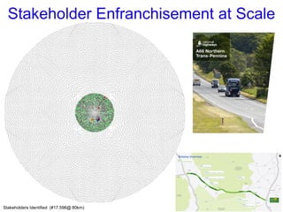Stakeholder Enfranchisement at Scale
Stakeholders Identified (#17,596@ 80km)
 