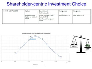 Shareholder-centric Investment Choice
 