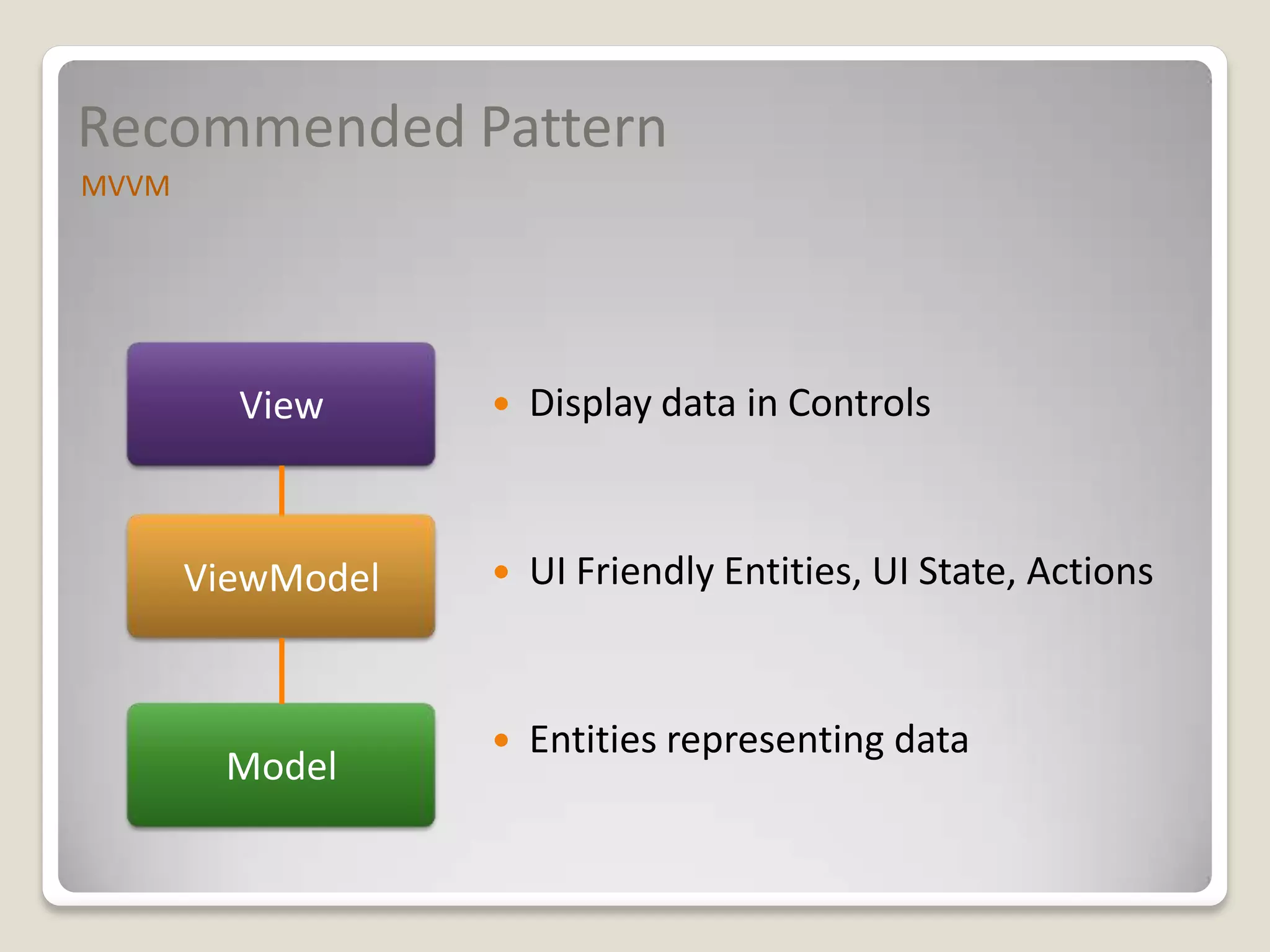 Recommended Pattern
MVVM




                Display data in Controls


                UI Friendly Entities, UI State, Actions


                Entities representing data
 