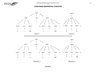 Unveiling the properties of structured grammatical evolution | PDF