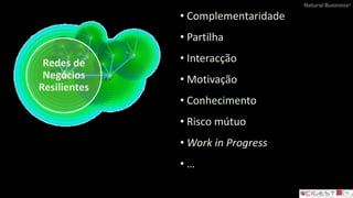 Natural Business®
• Complementaridade
• Partilha
• Interacção
• Motivação
• Conhecimento
• Risco mútuo
• Work in Progress
• …
Redes de
Negócios
Resilientes
 