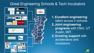1. Excellent engineering
talent across 4 schools.
2. Joint engineering
programs with CMU, UT
Austin, MIT.
3. Growing support with
accelerators and
incubators.
Great Engineering Schools & Tech Incubators
 