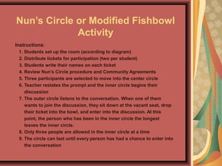Nun’s Circle or Modified Fishbowl
Activity
Instructions:
1. Students set up the room (according to diagram)
2. Distribute tickets for participation (two per student)
3. Students write their names on each ticket
4. Review Nun’s Circle procedure and Community Agreements
5. Three participants are selected to move into the center circle
6. Teacher restates the prompt and the inner circle begins their
discussion
7. The outer circle listens to the conversation. When one of them
wants to join the discussion, they sit down at the vacant seat, drop
their ticket into the bowl, and enter into the discussion. At this
point, the person who has been in the inner circle the longest
leaves the inner circle.
8. Only three people are allowed in the inner circle at a time
9. The circle can last until every person has had a chance to enter into
the conversation
 