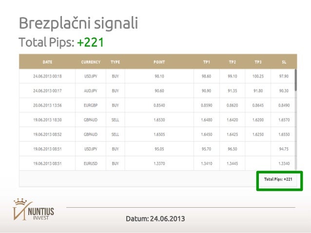 Forex trgovanje za vsakogar