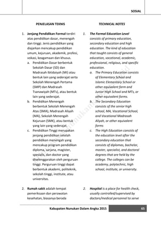Kabupaten Nunukan Dalam Angka 2015 65
SOSIAL
PENJELASAN TEKNIS
1. Jenjang Pendidikan Formal terdiri
atas pendidikan dasar, menengah
dan tinggi. Jenis pendidikan yang
diajarkan mencakup pendidikan
umum, kejuruan, akademik, profesi,
vokasi, keagamaan dan khusus.
a. Pendidikan Dasar berbentuk
Sekolah Dasar (SD) dan
Madrasah Ibtidaiyah (MI) atau
bentuk lain yang sederajat serta
Sekolah Menengah Pertama
(SMP) dan Madrasah
Tsanawiyah (MTs), atau bentuk
lain yang sederajat.
b. Pendidikan Menengah
berbentuk Sekolah Menengah
Atas (SMA), Madrasah Aliyah
(MA), Sekolah Menengah
Kejuruan (SMK), atau bentuk
yang lain yang sederajat.
c. Pendidikan Tinggi merupakan
jenjang pendidikan setelah
pendidikan menengah yang
mencakup program pendidikan
diploma, sarjana, magister,
spesialis, dan doctor yang
diselenggarakan oleh perguruan
tinggi. Perguruan tinggi dapat
berbentuk akademi, politeknik,
sekolah tinggi, institute, atau
universitas.
2. Rumah sakit adalah tempat
pemeriksaan dan perawatan
kesehatan, biasanya berada
TECHNICAL NOTES
1. The Formal Education Level
consists of primary education,
secondary education and high
education. The kind of education
that taught consists of general
education, vocational, academic,
professional, religious, and specific
education.
a. The Primary Education consists
of Elementary School and
Islamic Elementary School or
other equivalent form and
Junior High School and MTs, or
other equivalent forms.
b. The Secondary Education
consists of the senior high
school, MA, Vocational School,
and Vocational Madrasah
Aliyah, or other equivalent
forms
c. The High Education consists of
the education level after the
secondary education that
consists of diplomas, bachelor,
master, specialist, and doctoral
degrees that are held by the
college. The colleges can be
academy, polytechnic, high
school, institute, or university.
2. Hospital is a place for health check,
usually controlled/supervised by
doctors/medical personnel to serve
http://w
w
w
.nunukankab.bps.go.id
 