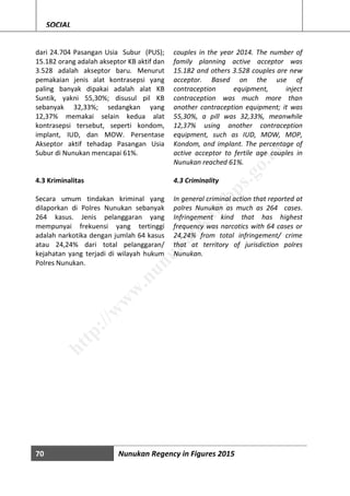 70 Nunukan Regency in Figures 2015
SOCIAL
dari 24.704 Pasangan Usia Subur (PUS);
15.182 orang adalah akseptor KB aktif dan
3.528 adalah akseptor baru. Menurut
pemakaian jenis alat kontrasepsi yang
paling banyak dipakai adalah alat KB
Suntik, yakni 55,30%; disusul pil KB
sebanyak 32,33%; sedangkan yang
12,37% memakai selain kedua alat
kontrasepsi tersebut, seperti kondom,
implant, IUD, dan MOW. Persentase
Akseptor aktif tehadap Pasangan Usia
Subur di Nunukan mencapai 61%.
4.3 Kriminalitas
Secara umum tindakan kriminal yang
dilaporkan di Polres Nunukan sebanyak
264 kasus. Jenis pelanggaran yang
mempunyai frekuensi yang tertinggi
adalah narkotika dengan jumlah 64 kasus
atau 24,24% dari total pelanggaran/
kejahatan yang terjadi di wilayah hukum
Polres Nunukan.
couples in the year 2014. The number of
family planning active acceptor was
15.182 and others 3.528 couples are new
acceptor. Based on the use of
contraception equipment, inject
contraception was much more than
another contraception equipment; it was
55,30%, a pill was 32,33%, meanwhile
12,37% using another contraception
equipment, such as IUD, MOW, MOP,
Kondom, and implant. The percentage of
active acceptor to fertile age couples in
Nunukan reached 61%.
4.3 Criminality
In general criminal action that reported at
polres Nunukan as much as 264 cases.
Infringement kind that has highest
frequency was narcotics with 64 cases or
24,24% from total infringement/ crime
that at territory of jurisdiction polres
Nunukan.
http://w
w
w
.nunukankab.bps.go.id
 