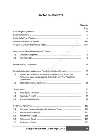 Kabupaten Nunukan Dalam Angka 2015 ix
DAFTAR ISI/CONTENTS
Halaman
Page
Kata Pengantar/Preface ........................................................................................ vii
Daftar Isi/Contents ................................................................................................ ix
Daftar Tabel/List of Tables .................................................................................... xi
Daftar Gambar/ List of Figures .............................................................................. xxix
Penjelasan Umum/ Explanatory Notes.................................................................. xxxiii
Geografi dan Iklim/ Geography and Climate......................................................... 1
1.1 Geografi/ Geography ............................................................................................5
1.2 Iklim/ Climate........................................................................................................6
Pemerintahan/ Government ................................................................................. 19
Penduduk dan Ketenagakerjaan/ Population And Employment............................ 45
3.1 Jumlah, Pertumbuhan, Persebaran, Kepadatan Dan Komposisi
Penduduk/ Quantity, Spreading, Growth, Density And Population
Composition ..........................................................................................................
49
3.2 Ketenagakerjaan/ Employment.............................................................................50
Sosial/ Social.......................................................................................................... 63
4.1 Pendidikan/ Education..........................................................................................67
4.2 Kesehatan/ Health ...............................................................................................69
4.3 Kriminalitas/ Criminality........................................................................................70
Pertanian/ Agriculture........................................................................................... 153
5.1 Pertanian Tanaman Pangan/ Agriculture of Crop .................................................157
5.2 Perkebunan/ Plantation........................................................................................157
5.3 Kehutanan/ Forestry .............................................................................................158
5.4 Peternakan/ Ranch ...............................................................................................159
5.5 Perikanan/ Fishery ................................................................................................159
http://w
w
w
.nunukankab.bps.go.id
 