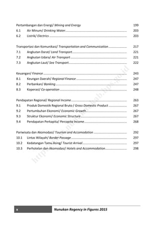 x Nunukan Regency in Figures 2015
Pertambangan dan Energi/ Mining and Energy 199
6.1 Air Minum/ Drinking Water...................................................................................203
6.2 Listrik/ Electrics .....................................................................................................203
Transportasi dan Komunikasi/ Transportation and Communication ..................... 217
7.1 Angkutan Darat/ Land Transport...........................................................................221
7.2 Angkutan Udara/ Air Transport.............................................................................221
7.3 Angkutan Laut/ Sea Transport...............................................................................222
Keuangan/ Finance ................................................................................................ 243
8.1 Keungan Daerah/ Regional Finance ......................................................................247
8.2 Perbankan/ Banking..............................................................................................247
8.3 Koperasi/ Co-operation .........................................................................................248
Pendapatan Regional/ Regional Income................................................................ 263
9.1 Produk Domestik Regional Bruto / Gross Domestic Product .................................267
9.2 Pertumbuhan Ekonomi/ Economic Growth...........................................................267
9.3 Struktur Ekonomi/ Economic Structure.................................................................267
9.4 Pendapatan Perkapita/ Percapita Income.............................................................268
Pariwisata dan Akomodasi/ Tourism and Accomodation ...................................... 292
10.1 Lintas Wilayah/ Border Passage............................................................................297
10.2 Kedatangan Tamu Asing/ Tourist Arrival...............................................................297
10.3 Perhotelan dan Akomodasi/ Hotels and Accommodation.....................................298
http://w
w
w
.nunukankab.bps.go.id
 