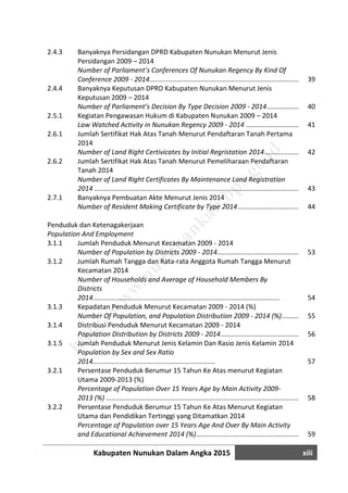 Kabupaten Nunukan Dalam Angka 2015 xiii
2.4.3 Banyaknya Persidangan DPRD Kabupaten Nunukan Menurut Jenis
Persidangan 2009 – 2014
Number of Parliament’s Conferences Of Nunukan Regency By Kind Of
Conference 2009 - 2014.....................................................................................................39
2.4.4 Banyaknya Keputusan DPRD Kabupaten Nunukan Menurut Jenis
Keputusan 2009 – 2014
Number of Parliament’s Decision By Type Decision 2009 - 2014.......................................40
2.5.1 Kegiatan Pengawasan Hukum di Kabupaten Nunukan 2009 – 2014
Law Watched Activity in Nunukan Regency 2009 - 2014 ..................................................41
2.6.1 Jumlah Sertifikat Hak Atas Tanah Menurut Pendaftaran Tanah Pertama
2014
Number of Land Right Certivicates by Initial Regristation 2014........................................42
2.6.2 Jumlah Sertifikat Hak Atas Tanah Menurut Pemeliharaan Pendaftaran
Tanah 2014
Number of Land Right Certificates By Maintenance Land Registration
2014 ..................................................................................................................................43
2.7.1 Banyaknya Pembuatan Akte Menurut Jenis 2014
Number of Resident Making Certificate by Type 2014 ......................................................44
Penduduk dan Ketenagakerjaan
Population And Employment
3.1.1 Jumlah Penduduk Menurut Kecamatan 2009 - 2014
Number of Population by Districts 2009 - 2014.................................................................53
3.1.2 Jumlah Rumah Tangga dan Rata-rata Anggota Rumah Tangga Menurut
Kecamatan 2014
Number of Households and Average of Household Members By
Districts
2014................................................................................................... 54
3.1.3 Kepadatan Penduduk Menurut Kecamatan 2009 - 2014 (%)
Number Of Population, and Population Distribution 2009 - 2014 (%)...............................55
3.1.4 Distribusi Penduduk Menurut Kecamatan 2009 - 2014
Population Distribution by Districts 2009 - 2014...............................................................56
3.1.5 Jumlah Penduduk Menurut Jenis Kelamin Dan Rasio Jenis Kelamin 2014
Population by Sex and Sex Ratio
2014................................................................. 57
3.2.1 Persentase Penduduk Berumur 15 Tahun Ke Atas menurut Kegiatan
Utama 2009-2013 (%)
Percentage of Population Over 15 Years Age by Main Activity 2009-
2013 (%) ............................................................................................................................58
3.2.2 Persentase Penduduk Berumur 15 Tahun Ke Atas Menurut Kegiatan
Utama dan Pendidikan Tertinggi yang Ditamatkan 2014
Percentage of Population over 15 Years Age And Over By Main Activity
and Educational Achievement 2014 (%)............................................................................59
http://w
w
w
.nunukankab.bps.go.id
 