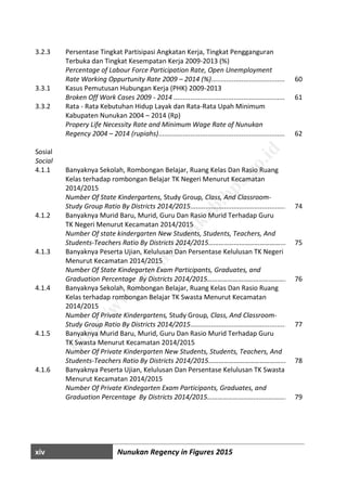 xiv Nunukan Regency in Figures 2015
3.2.3 Persentase Tingkat Partisipasi Angkatan Kerja, Tingkat Pengganguran
Terbuka dan Tingkat Kesempatan Kerja 2009-2013 (%)
Percentage of Labour Force Participation Rate, Open Unemployment
Rate Working Oppurtunity Rate 2009 – 2014 (%).............................................................60
3.3.1 Kasus Pemutusan Hubungan Kerja (PHK) 2009-2013
Broken Off Work Cases 2009 - 2014 .................................................................................61
3.3.2 Rata - Rata Kebutuhan Hidup Layak dan Rata-Rata Upah Minimum
Kabupaten Nunukan 2004 – 2014 (Rp)
Propery Life Necessity Rate and Minimum Wage Rate of Nunukan
Regency 2004 – 2014 (rupiahs).........................................................................................62
Sosial
Social
4.1.1 Banyaknya Sekolah, Rombongan Belajar, Ruang Kelas Dan Rasio Ruang
Kelas terhadap rombongan Belajar TK Negeri Menurut Kecamatan
2014/2015
Number Of State Kindergartens, Study Group, Class, And Classroom-
Study Group Ratio By Districts 2014/2015........................................................................74
4.1.2 Banyaknya Murid Baru, Murid, Guru Dan Rasio Murid Terhadap Guru
TK Negeri Menurut Kecamatan 2014/2015
Number Of state kindergarten New Students, Students, Teachers, And
Students-Teachers Ratio By Districts 2014/2015…………………………………….... 75
4.1.3 Banyaknya Peserta Ujian, Kelulusan Dan Persentase Kelulusan TK Negeri
Menurut Kecamatan 2014/2015
Number Of State Kindegarten Exam Participants, Graduates, and
Graduation Percentage By Districts 2014/2015………………………………………… 76
4.1.4 Banyaknya Sekolah, Rombongan Belajar, Ruang Kelas Dan Rasio Ruang
Kelas terhadap rombongan Belajar TK Swasta Menurut Kecamatan
2014/2015
Number Of Private Kindergartens, Study Group, Class, And Classroom-
Study Group Ratio By Districts 2014/2015........................................................................77
4.1.5 Banyaknya Murid Baru, Murid, Guru Dan Rasio Murid Terhadap Guru
TK Swasta Menurut Kecamatan 2014/2015
Number Of Private Kindergarten New Students, Students, Teachers, And
Students-Teachers Ratio By Districts 2014/2015…………………………………….... 78
4.1.6 Banyaknya Peserta Ujian, Kelulusan Dan Persentase Kelulusan TK Swasta
Menurut Kecamatan 2014/2015
Number Of Private Kindegarten Exam Participants, Graduates, and
Graduation Percentage By Districts 2014/2015………………………………………… 79
http://w
w
w
.nunukankab.bps.go.id
 