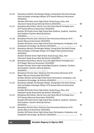 xvi Nunukan Regency in Figures 2015
4.1.16 Banyaknya Sekolah, Rombongan Belajar, Ruang Kelas Dan Rasio Ruang
Kelas terhadap rombongan Belajar SLTP Swasta Menurut Kecamatan
2014/2015
Number Of Private Junior High School, Study Group, Class, And
Classroom-Study Group Ratio By Districts 2014/2015......................................................89
4.1.17 Banyaknya Murid Baru, Murid, Guru Dan Rasio Murid Terhadap Guru
SLTP Swasta Menurut Kecamatan 2014/2015
Number Of Private Junior High School New Students, Students, Teachers,
And Students-Teachers Ratio By Districts
2014/2015…………………………………….... 90
4.1.18 Banyaknya Peserta Ujian, Kelulusan Dan Persentase Kelulusan SLTP
Swasta Menurut Kecamatan 2014/2015
Number Of Private Junior High School Exam Participants, Graduates, and
Graduation Percentage By Districts 2014/2015………………………………………… 91
4.1.19 Banyaknya Sekolah, Rombongan Belajar, Ruang Kelas Dan Rasio Ruang
Kelas terhadap rombongan Belajar SLTA Negeri Menurut Kecamatan
2014/2015
Number Of State Senior High School, Study Group, Class, And
Classroom-Study Group Ratio By Districts 2014/2015 ......................................................92
4.1.20 Banyaknya Murid Baru, Murid, Guru Dan Rasio Murid Terhadap Guru
SLTA Negeri Menurut Kecamatan 2014/2015
Number Of state Senior High School New Students, Students, Teachers,
And Students-Teachers Ratio By Districts
2014/2015…………………………………….... 93
4.1.21 Banyaknya Peserta Ujian, Kelulusan Dan Persentase Kelulusan SLTA
Negeri Menurut Kecamatan 2014/2015
Number Of State Senior High School Exam Participants, Graduates, and
Graduation Percentage By Districts 2014/2015………………………………………… 94
4.1.22 Banyaknya Sekolah, Rombongan Belajar, Ruang Kelas Dan Rasio Ruang
Kelas terhadap rombongan Belajar SLTA Swasta Menurut Kecamatan
2014/2015
Number Of Private Senior High School, Study Group, Class, And
Classroom-Study Group Ratio By Districts 2014/2015 ......................................................95
4.1.23 Banyaknya Murid Baru, Murid, Guru Dan Rasio Murid Terhadap Guru
SLTA Swasta Menurut Kecamatan 2014/2015
Number Of Private Senior High School New Students, Students, Teachers,
And Students-Teachers Ratio By Districts
2014/2015…………………………………….... 96
4.1.24 Banyaknya Peserta Ujian, Kelulusan Dan Persentase Kelulusan SLTA
Swasta Menurut Kecamatan 2014/2015
Number Of Private Senior High School Exam Participants, Graduates, and
Graduation Percentage By Districts 2014/2015………………………………………… 97
http://w
w
w
.nunukankab.bps.go.id
 