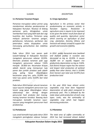 Kabupaten Nunukan Dalam Angka 2015 157
PERTANIAN
ULASAN
5.1 Pertanian Tanaman Pangan
Pertanian merupakan sektor primer yang
mendominasi aktivitas perekonomian di
Kabupaten Nunukan. Revolusi di bidang
pertanian perlu ditingkatkan untuk
memberikan hasil yang lebih baik dari segi
kuantitas dan kualitas. Pertanian yang
meliputi pertanian tanaman pangan,
perkebunan, kehutanan, perikanan dan
peternakan selalu diupayakan untuk
menunjang pertumbuhan dan stabilitas
ekonomi.
Pada tahun 2014 luas panen padi
(sawah+ladang) di Kabupaten Nunukan
mengalami penurunan sebesar 10,93%.
Otomatis produksi tanaman padi juga
mengalami penurunan sebesar 7,02%
menjadi 26.858 ton. Kecamatan Krayan
adalah daerah yang mempunyai luas
panen dan jumlah produksi padi sawah
yang paling besar dibandingkan
kecamatan yang lain, yaitu 33,04% dari
total luas panen serta 33,97% dari total
produksi.
Pada tahun 2014 hampir seluruh tanaman
sayur-sayuran mengalami penurunan luas
tanam yang pesat dibandingkan tahun
sebelumnya dan diiringi dengan
penurunan hasil produksi dari masing-
masing tanaman tersebut. Bawang daun
merupakan komoditi tanaman sayur-
sayuran yang mengalami penurunan hasil
produksinya.
5.2 Perkebunan
Luas areal komoditi kopi pada tahun 2014
mengalami peningkatan sebesar hamper
DESCRIPTION
5.1 Crops Agriculture
Agriculture is the primary sector that
predominating an economic activity in
Nunukan regency. Revolution in
agriculture area is require to be improved
to be given the better result from facet of
quality and quantity. Agriculture sector
which covering an agriculture of food
crop, plantation, forestry, fishery and
livestock will always strived to support the
growth and economic stability.
In 2014 paddy harvested area (wetland
and dryland paddy) in nunukan was
decreased as big as 10,93%. It causes
26,858 ton or equally happen rice
productivity depreciation as big as 7,02%.
Sub District Krayan region has the vastest
and largest total production of wetland
paddy than other district, that is 33.04%
from harvest vast total and 33.97% from
production total
In the year 2014 have almost entire
vegetables crop have been happened
depreciation of wide plant compared to
previously year. This is followed by the
make down yield production of each crop
types. Leeks, was the commodity of
vegetables crop which had happen
decreasing production.
5.2 Plantation
The total area of coffee commodity at
2014 has had increased almost dubled
http://w
w
w
.nunukankab.bps.go.id
 