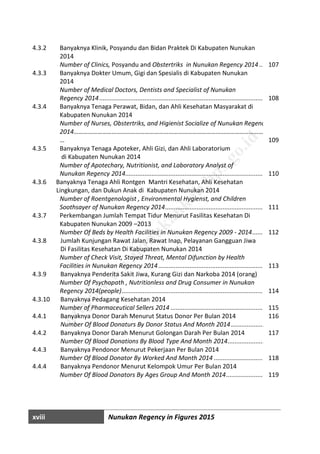 xviii Nunukan Regency in Figures 2015
4.3.2 Banyaknya Klinik, Posyandu dan Bidan Praktek Di Kabupaten Nunukan
2014
Number of Clinics, Posyandu and Obstertriks in Nunukan Regency 2014........................107
4.3.3 Banyaknya Dokter Umum, Gigi dan Spesialis di Kabupaten Nunukan
2014
Number of Medical Doctors, Dentists and Specialist of Nunukan
Regency 2014....................................................................................................................108
4.3.4 Banyaknya Tenaga Perawat, Bidan, dan Ahli Kesehatan Masyarakat di
Kabupaten Nunukan 2014
Number of Nurses, Obstertriks, and Higienist Socialize of Nunukan Regency
2014……………………………………………………………………………………………………………
… 109
4.3.5 Banyaknya Tenaga Apoteker, Ahli Gizi, dan Ahli Laboratorium
di Kabupaten Nunukan 2014
Number of Apotechary, Nutritionist, and Laboratory Analyst of
Nunukan Regency 2014.....................................................................................................110
4.3.6 Banyaknya Tenaga Ahli Rontgen Mantri Kesehatan, Ahli Kesehatan
Lingkungan, dan Dukun Anak di Kabupaten Nunukan 2014
Number of Roentgenologist , Environmental Hygienst, and Children
Soothsayer of Nunukan Regency 2014..............................................................................111
4.3.7 Perkembangan Jumlah Tempat Tidur Menurut Fasilitas Kesehatan Di
Kabupaten Nunukan 2009 –2013
Number Of Beds by Health Facilities in Nunukan Regency 2009 - 2014............................112
4.3.8 Jumlah Kunjungan Rawat Jalan, Rawat Inap, Pelayanan Gangguan Jiwa
Di Fasilitas Kesehatan Di Kabupaten Nunukan 2014
Number of Check Visit, Stayed Threat, Mental Difunction by Health
Facilities in Nunukan Regency 2014..................................................................................113
4.3.9 Banyaknya Penderita Sakit Jiwa, Kurang Gizi dan Narkoba 2014 (orang)
Number Of Psychopath , Nutritionless and Drug Consumer in Nunukan
Regency 2014(people).......................................................................................................114
4.3.10 Banyaknya Pedagang Kesehatan 2014
Number of Pharmaceutical Sellers 2014 ...........................................................................115
4.4.1 Banyaknya Donor Darah Menurut Status Donor Per Bulan 2014 116
Number Of Blood Donaturs By Donor Status And Month 2014 ........................................
4.4.2 Banyaknya Donor Darah Menurut Golongan Darah Per Bulan 2014 117
Number Of Blood Donations By Blood Type And Month 2014..........................................
4.4.3 Banyaknya Pendonor Menurut Pekerjaan Per Bulan 2014
Number Of Blood Donator By Worked And Month 2014 ..................................................118
4.4.4 Banyaknya Pendonor Menurut Kelompok Umur Per Bulan 2014
Number Of Blood Donators By Ages Group And Month 2014...........................................119
http://w
w
w
.nunukankab.bps.go.id
 