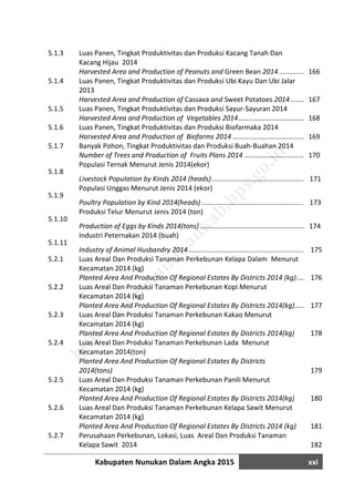 Kabupaten Nunukan Dalam Angka 2015 xxi
5.1.3 Luas Panen, Tingkat Produktivitas dan Produksi Kacang Tanah Dan
Kacang Hijau 2014
Harvested Area and Production of Peanuts and Green Bean 2014...................................166
5.1.4 Luas Panen, Tingkat Produktivitas dan Produksi Ubi Kayu Dan Ubi Jalar
2013
Harvested Area and Production of Cassava and Sweet Potatoes 2014.............................167
5.1.5 Luas Panen, Tingkat Produktivitas dan Produksi Sayur-Sayuran 2014
Harvested Area and Production of Vegetables 2014........................................................168
5.1.6 Luas Panen, Tingkat Produktivitas dan Produksi Biofarmaka 2014
Harvested Area and Production of Biofarms 2014 ...........................................................169
5.1.7 Banyak Pohon, Tingkat Produktivitas dan Produksi Buah-Buahan 2014
Number of Trees and Production of Fruits Plans 2014 .....................................................170
5.1.8
Populasi Ternak Menurut Jenis 2014(ekor)
Livestock Population by Kinds 2014 (heads)......................................................................171
5.1.9
Populasi Unggas Menurut Jenis 2014 (ekor)
Poultry Population by Kind 2014(heads) ...........................................................................173
5.1.10
Produksi Telur Menurut Jenis 2014 (ton)
Production of Eggs by Kinds 2014(tons) ............................................................................174
5.1.11
Industri Peternakan 2014 (buah)
Industry of Animal Husbandry 2014..................................................................................175
5.2.1 Luas Areal Dan Produksi Tanaman Perkebunan Kelapa Dalam Menurut
Kecamatan 2014 (kg)
Planted Area And Production Of Regional Estates By Districts 2014 (kg)..........................176
5.2.2 Luas Areal Dan Produksi Tanaman Perkebunan Kopi Menurut
Kecamatan 2014 (kg)
Planted Area And Production Of Regional Estates By Districts 2014(kg)...........................177
5.2.3 Luas Areal Dan Produksi Tanaman Perkebunan Kakao Menurut
Kecamatan 2014 (kg)
Planted Area And Production Of Regional Estates By Districts 2014(kg) 178
5.2.4 Luas Areal Dan Produksi Tanaman Perkebunan Lada Menurut
Kecamatan 2014(ton)
Planted Area And Production Of Regional Estates By Districts
2014(tons) 179
5.2.5 Luas Areal Dan Produksi Tanaman Perkebunan Panili Menurut
Kecamatan 2014 (kg)
Planted Area And Production Of Regional Estates By Districts 2014(kg) 180
5.2.6 Luas Areal Dan Produksi Tanaman Perkebunan Kelapa Sawit Menurut
Kecamatan 2014 (kg)
Planted Area And Production Of Regional Estates By Districts 2014 (kg) 181
5.2.7 Perusahaan Perkebunan, Lokasi, Luas Areal Dan Produksi Tanaman
Kelapa Sawit 2014 182
http://w
w
w
.nunukankab.bps.go.id
 