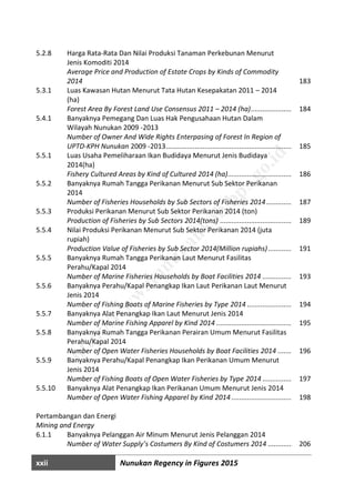 xxii Nunukan Regency in Figures 2015
5.2.8 Harga Rata-Rata Dan Nilai Produksi Tanaman Perkebunan Menurut
Jenis Komoditi 2014
Average Price and Production of Estate Crops by Kinds of Commodity
2014 183
5.3.1 Luas Kawasan Hutan Menurut Tata Hutan Kesepakatan 2011 – 2014
(ha)
Forest Area By Forest Land Use Consensus 2011 – 2014 (ha)...........................................184
5.4.1 Banyaknya Pemegang Dan Luas Hak Pengusahaan Hutan Dalam
Wilayah Nunukan 2009 -2013
Number of Owner And Wide Rights Enterpasing of Forest In Region of
UPTD-KPH Nunukan 2009 -2013.......................................................................................185
5.5.1 Luas Usaha Pemeliharaan Ikan Budidaya Menurut Jenis Budidaya
2014(ha)
Fishery Cultured Areas by Kind of Cultured 2014 (ha).......................................................186
5.5.2 Banyaknya Rumah Tangga Perikanan Menurut Sub Sektor Perikanan
2014
Number of Fisheries Households by Sub Sectors of Fisheries 2014...................................187
5.5.3 Produksi Perikanan Menurut Sub Sektor Perikanan 2014 (ton)
Production of Fisheries by Sub Sectors 2014(tons) ...........................................................189
5.5.4 Nilai Produksi Perikanan Menurut Sub Sektor Perikanan 2014 (juta
rupiah)
Production Value of Fisheries by Sub Sector 2014(Million rupiahs)..................................191
5.5.5 Banyaknya Rumah Tangga Perikanan Laut Menurut Fasilitas
Perahu/Kapal 2014
Number of Marine Fisheries Households by Boat Facilities 2014 .....................................193
5.5.6 Banyaknya Perahu/Kapal Penangkap Ikan Laut Perikanan Laut Menurut
Jenis 2014
Number of Fishing Boats of Marine Fisheries by Type 2014 .............................................194
5.5.7 Banyaknya Alat Penangkap Ikan Laut Menurut Jenis 2014
Number of Marine Fishing Apparel by Kind 2014 .............................................................195
5.5.8 Banyaknya Rumah Tangga Perikanan Perairan Umum Menurut Fasilitas
Perahu/Kapal 2014
Number of Open Water Fisheries Households by Boat Facilities 2014 .............................196
5.5.9 Banyaknya Perahu/Kapal Penangkap Ikan Perikanan Umum Menurut
Jenis 2014
Number of Fishing Boats of Open Water Fisheries by Type 2014 .....................................197
5.5.10 Banyaknya Alat Penangkap Ikan Perikanan Umum Menurut Jenis 2014
Number of Open Water Fishing Apparel by Kind 2014 .....................................................198
Pertambangan dan Energi
Mining and Energy
6.1.1 Banyaknya Pelanggan Air Minum Menurut Jenis Pelanggan 2014
Number of Water Supply’s Costumers By Kind of Costumers 2014 ..................................206
http://w
w
w
.nunukankab.bps.go.id
 