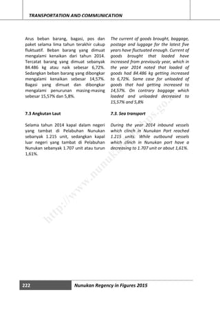 222 Nunukan Regency in Figures 2015
TRANSPORTATION AND COMMUNICATION
Arus beban barang, bagasi, pos dan
paket selama lima tahun terakhir cukup
fluktuatif. Beban barang yang dimuat
mengalami kenaikan dari tahun 2014.
Tercatat barang yang dimuat sebanyak
84.486 kg atau naik sebesar 6,72%.
Sedangkan beban barang yang dibongkar
mengalami kenaikan sebesar 14,57%.
Bagasi yang dimuat dan dibongkar
mengalami penurunan masing-masing
sebesar 15,57% dan 5,8%.
7.3 Angkutan Laut
Selama tahun 2014 kapal dalam negeri
yang tambat di Pelabuhan Nunukan
sebanyak 1.215 unit, sedangkan kapal
luar negeri yang tambat di Pelabuhan
Nunukan sebanyak 1.707 unit atau turun
1,61%.
The current of goods brought, baggage,
postage and luggage for the latest five
years have fluctuated enough. Current of
goods brought that loaded have
increased from previously year, which in
the year 2014 noted that loaded of
goods had 84.486 kg getting increased
to 6,72%. Same case for unloaded of
goods that had getting increased to
14,57%. On contrary baggage which
loaded and unloaded decreased to
15,57% and 5,8%
7.3. Sea transport
During the year 2014 inbound vessels
which clinch in Nunukan Port reached
1.215 units. While outbound vessels
which clinch in Nunukan port have a
decreasing to 1.707 unit or about 1,61%.
http://w
w
w
.nunukankab.bps.go.id
 