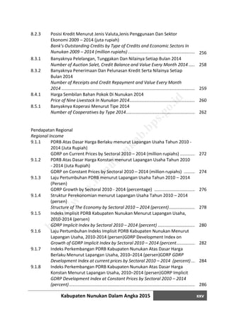 Kabupaten Nunukan Dalam Angka 2015 xxv
8.2.3 Posisi Kredit Menurut Jenis Valuta,Jenis Penggunaan Dan Sektor
Ekonomi 2009 – 2014 (juta rupiah)
Bank’s Outstanding Credits by Type of Credits and Economic Sectors In
Nunukan 2009 – 2014 (million rupiahs) ............................................................................256
8.3.1 Banyaknya Pelelangan, Tunggakan Dan Nilainya Setiap Bulan 2014
Number of Auction Salet, Credit Balance and Value Every Month 2014 ...........................258
8.3.2 Banyaknya Penerimaan Dan Pelunasan Kredit Serta Nilainya Setiap
Bulan 2014
Number of Receipts and Credit Repayment and Value Every Month
2014 ..................................................................................................................................259
8.4.1 Harga Sembilan Bahan Pokok Di Nunukan 2014
Price of Nine Livestock In Nunukan 2014...........................................................................260
8.5.1 Banyaknya Koperasi Menurut Tipe 2014
Number of Cooperatives by Type 2014..............................................................................262
Pendapatan Regional
Regional Income
9.1.1 PDRB Atas Dasar Harga Berlaku menurut Lapangan Usaha Tahun 2010 -
2014 (Juta Rupiah)
GDRP on Current Prices by Sectoral 2010 – 2014 (million rupiahs) ..................................272
9.1.2 PDRB Atas Dasar Harga Konstan menurut Lapangan Usaha Tahun 2010
- 2014 (Juta Rupiah)
GDRP on Constant Prices by Sectoral 2010 – 2014 (million rupiahs) ...............................274
9.1.3 Laju Pertumbuhan PDRB menurut Lapangan Usaha Tahun 2010 – 2014
(Persen)
GDRP Growth by Sectoral 2010 - 2014 (percentage) .......................................................276
9.1.4 Struktur Perekonomian menurut Lapangan Usaha Tahun 2010 – 2014
(persen)
Structure of The Economy by Sectoral 2010 – 2014 (percent)...........................................278
9.1.5 Indeks Implisit PDRB Kabupaten Nunukan Menurut Lapangan Usaha,
2010-2014 (persen)
GDRP Implicit Index by Sectoral 2010 – 2014 (percent) ....................................................280
9.1.6 Laju Pertumbuhan Indeks Implisit PDRB Kabupaten Nunukan Menurut
Lapangan Usaha, 2010-2014 (persen)GDRP Development Index on
Growth of GDRP Implicit Index by Sectoral 2010 – 2014 (percent.....................................282
9.1.7 Indeks Perkembangan PDRB Kabupaten Nunukan Atas Dasar Harga
Berlaku Menurut Lapangan Usaha, 2010─2014 (persen)GDRP GDRP
Development Index at current prices by Sectoral 2010 – 2014 (percent) .........................284
9.1.8 Indeks Perkembangan PDRB Kabupaten Nunukan Atas Dasar Harga
Konstan Menurut Lapangan Usaha, 2010─2014 (persen)GDRP Implicit
GDRP Development Index at Constant Prices by Sectoral 2010 – 2014
(percent)............................................................................................................................286
http://w
w
w
.nunukankab.bps.go.id
 