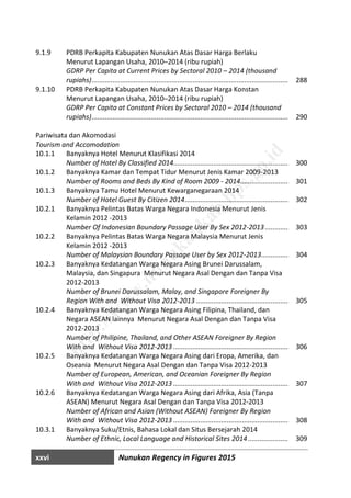 xxvi Nunukan Regency in Figures 2015
9.1.9 PDRB Perkapita Kabupaten Nunukan Atas Dasar Harga Berlaku
Menurut Lapangan Usaha, 2010─2014 (ribu rupiah)
GDRP Per Capita at Current Prices by Sectoral 2010 – 2014 (thousand
rupiahs).............................................................................................................................288
9.1.10 PDRB Perkapita Kabupaten Nunukan Atas Dasar Harga Konstan
Menurut Lapangan Usaha, 2010─2014 (ribu rupiah)
GDRP Per Capita at Constant Prices by Sectoral 2010 – 2014 (thousand
rupiahs).............................................................................................................................290
Pariwisata dan Akomodasi
Tourism and Accomodation
10.1.1 Banyaknya Hotel Menurut Klasifikasi 2014
Number of Hotel By Classified 2014..................................................................................300
10.1.2 Banyaknya Kamar dan Tempat Tidur Menurut Jenis Kamar 2009-2013
Number of Rooms and Beds By Kind of Room 2009 - 2014...............................................301
10.1.3 Banyaknya Tamu Hotel Menurut Kewarganegaraan 2014
Number of Hotel Guest By Citizen 2014............................................................................302
10.2.1 Banyaknya Pelintas Batas Warga Negara Indonesia Menurut Jenis
Kelamin 2012 -2013
Number Of Indonesian Boundary Passage User By Sex 2012-2013..................................303
10.2.2 Banyaknya Pelintas Batas Warga Negara Malaysia Menurut Jenis
Kelamin 2012 -2013
Number of Malaysian Boundary Passage User by Sex 2012-2013....................................304
10.2.3 Banyaknya Kedatangan Warga Negara Asing Brunei Darussalam,
Malaysia, dan Singapura Menurut Negara Asal Dengan dan Tanpa Visa
2012-2013
Number of Brunei Darussalam, Malay, and Singapore Foreigner By
Region With and Without Visa 2012-2013 ......................................................................305
10.2.4 Banyaknya Kedatangan Warga Negara Asing Filipina, Thailand, dan
Negara ASEAN lainnya Menurut Negara Asal Dengan dan Tanpa Visa
2012-2013
Number of Philipine, Thailand, and Other ASEAN Foreigner By Region
With and Without Visa 2012-2013 ..................................................................................306
10.2.5 Banyaknya Kedatangan Warga Negara Asing dari Eropa, Amerika, dan
Oseania Menurut Negara Asal Dengan dan Tanpa Visa 2012-2013
Number of European, American, and Oceanian Foreigner By Region
With and Without Visa 2012-2013 ..................................................................................307
10.2.6 Banyaknya Kedatangan Warga Negara Asing dari Afrika, Asia (Tanpa
ASEAN) Menurut Negara Asal Dengan dan Tanpa Visa 2012-2013
Number of African and Asian (Without ASEAN) Foreigner By Region
With and Without Visa 2012-2013 ..................................................................................308
10.3.1 Banyaknya Suku/Etnis, Bahasa Lokal dan Situs Bersejarah 2014
Number of Ethnic, Local Language and Historical Sites 2014...........................................309
http://w
w
w
.nunukankab.bps.go.id
 
