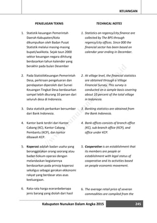 Kabupaten Nunukan Dalam Angka 2015 245
KEUANGAN
PENJELASAN TEKNIS
1. Statistik keuangan Pemerintah
Daerah Kabupaten/Kota
dikumpulkan oleh Badan Pusat
Statistik melalui masing-masing
bupati/walikota. Sejak taun 2000
sektor keuangan negara dihitung
berdasarkan tahun kalender yang
berakhir pada bulan Desember
2. Pada StatistikKeuangan Pemerintah
Desa, perkiraan pengeluaran dan
pendapatan diperoleh dari Survei
Keuangan Tingkat Desa berdasarkan
sampel lebih dkurang 10 persen dari
seluruh desa di Indonesia.
3. Data statistik perbankan bersumber
dari Bank Indonesia.
4. Kantor bank terdiri dari Kantor
Cabang (KC), Kantor Cabang
Pembantu (KCP), dan kantor
dibawah KCP.
5. Koperasi adalah badan usaha yang
beranggotakan orang seorang atau
badan hokum operasi dengan
melandaskan kegiatannya
berdasarkan pada prinsip koperasi
sekaligus sebagai gerakan ekkonomi
rakyat yang berdasar atas asas
keeluargaan.
6. Rata-rata harga eceranbeberapa
jenis barang yang diolah dari hasil
TECHNICAL NOTES
1. Statistics on regency/city finance are
collected by The BPS through
regency/city offices. Since 000 the
financial sector has been based on
calendar year ending in December.
2. At village level, the financial statistics
are obtained through a Village
Financial Survey. This survey is
conducted on a sample basis covering
about 10 percent of the total village
in Indonesia.
3. Banking statistics are obtained from
the Bank Indonesia.
4. Bank offices consists of branch office
(KC), sub branch office (KCP), and
office under KCP.
5. Cooperative is an establishment that
its members are people or
establishment with legal status of
cooperative and its activities based
on people economic movement.
6. The average retail price of severan
commodities are compiled from the
http://w
w
w
.nunukankab.bps.go.id
 