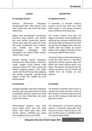 Kabupaten Nunukan Dalam Angka 2015 247
KEUANGAN
ULASAN
8.1 Keuangan Daerah
Realisasi penerimaan Kabupaten
Nunukanpada tahun 2014 sebesar 1.625
miliar rupiah atau naik 2,94% dari tahun
sebelumnya.
Bagian dana perimbangan memberikan
kontribusi yang terbesar, yaitu 84,38%
dari total realisasi penerimaan daerah;
dimana dana bagi hasil pajak dan bukan
dari pajak memberikan share terbesar,
yaitu 70,58% dari total dana
perimbangan. Sedangkan Nilai
Pendapatan Asli Daerah (PAD) sebesar
108,19 milyar rupiah.
Realisasi Belanja Daerah Kabupaten
Nunukan tahun 2014 sebesar 1.708 miliar
rupiah, dengan rincian Belanja Tidak
Langsung sebesar 477 milyar rupiah dan
Belanja Langsung sebesar 1.231 milyar
rupiah. Kontribusi Belanja Tidak Langsung
dan Belanja Langsung, masing-masing
sebesar 27,92% dan 72,08% dari total
belanja daerah.
8.2 Perbankan
Lembaga keuangan yang aktif melakukan
aktivitas arus uang yang berbentuk bank
di Kabupaten Nunukan pada tahun 2014
terdiri dari Bank Pemerintah dan Bank
Pemerintah Daerah.
Perkembangan kegiatan usaha bank
umum dapat diukur dari nilai netto
aktiva. Total aktiva pada tahun 2014
bernilai sebesar 1.644.964 juta rupiah
atau mengalami penurunan 8,83%.
DESCRIPTION
8.1 Regional Finance
A realization of Nunukan Regency
inclusion of the year 2014 was 1.626
billion rupiah; it was getting increased
about 2,94% from previously year.
Sub counter balance fund gave the
biggest contribution about 84,38% from
totalizing area inclusion; which the fund
of sharing holder of lease and non-lease
has become the biggest share, that was
70,58% from the totality of counter
balance fund. Original Valuable of Area
Earning was 108,19 billion rupiah.
Total area expense of Nunukan Regency
at the year 2014 come to 1.708 billion
consisted of Indirect expense about 477
billion and a direct expense about 1.231
billion. The expense contribution for the
indirect and direct, each of 27,92% and
72,08% from the totality of area
expense.
8.2 Banking
The financial institution which active to
conduct the activity of money current in
form of bank in Nunukan Regency by the
year of 2012 among of state bank and
government bank.
The development of business banking
activity is generally measurable from
Value of net asset. Total of asset in the
year of 2014 equal to 1.644.964 million
or increased about 8,83%.
http://w
w
w
.nunukankab.bps.go.id
 
