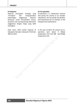 248 Nunukan Regency in Figures 2015
FINANCE
8.3 Koperasi
Koperasi merupakan lembaga yang
“merakyat” dan mengutamakan
kepentingan anggotanya. Koperasi
bertujuan untuk menyediakan sarana,
prasarana dan barang-barang kebutuhan
anggotanya dengan harga yang lebih
terjangkau.
Pada tahun 2014 jumlah koperasi di
Kabupaten Nunukan sebanyak 4 KUD dan
308 non KUD.
8.3 Co-operation
Co-operation is a democratic institute
that giving the priority to its member
importance; aim to provide the facilities
and requirement for its member, at the
cheapest and reached price.
In the year of 2014, the amount of co-
operation were about 4 Village
Cooperative Unit and 308 non-Village
Cooperative Unit.
http://w
w
w
.nunukankab.bps.go.id
 