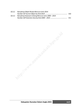 Kabupaten Nunukan Dalam Angka 2015 xxvii
10.3.2 Banyaknya Objek Wisata Menurut Jenis 2014
Number Of Tourism Object by Kind 2014 ..........................................................................310
10.3.3 Banyaknya Kawasan Lindung Menurut Jenis 2009 – 2014
Number Of Protection Area by Kind 2009 – 2014 .............................................................311
http://w
w
w
.nunukankab.bps.go.id
 