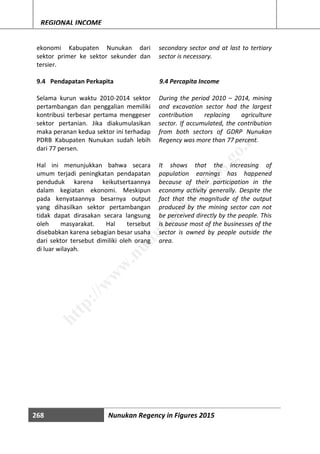 268 Nunukan Regency in Figures 2015
REGIONAL INCOME
ekonomi Kabupaten Nunukan dari
sektor primer ke sektor sekunder dan
tersier.
9.4 Pendapatan Perkapita
Selama kurun waktu 2010-2014 sektor
pertambangan dan penggalian memiliki
kontribusi terbesar pertama menggeser
sektor pertanian. Jika diakumulasikan
maka peranan kedua sektor ini terhadap
PDRB Kabupaten Nunukan sudah lebih
dari 77 persen.
Hal ini menunjukkan bahwa secara
umum terjadi peningkatan pendapatan
penduduk karena keikutsertaannya
dalam kegiatan ekonomi. Meskipun
pada kenyataannya besarnya output
yang dihasilkan sektor pertambangan
tidak dapat dirasakan secara langsung
oleh masyarakat. Hal tersebut
disebabkan karena sebagian besar usaha
dari sektor tersebut dimiliki oleh orang
di luar wilayah.
secondary sector and at last to tertiary
sector is necessary.
9.4 Percapita Income
During the period 2010 – 2014, mining
and excavation sector had the largest
contribution replacing agriculture
sector. If accumulated, the contribution
from both sectors of GDRP Nunukan
Regency was more than 77 percent.
It shows that the increasing of
population earnings has happened
because of their participation in the
economy activity generally. Despite the
fact that the magnitude of the output
produced by the mining sector can not
be perceived directly by the people. This
is because most of the businesses of the
sector is owned by people outside the
area.
http://w
w
w
.nunukankab.bps.go.id
 