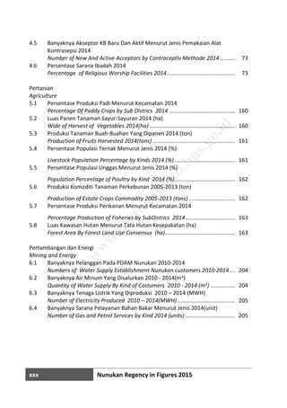 xxx Nunukan Regency in Figures 2015
4.5 Banyaknya Akseptor KB Baru Dan Aktif Menurut Jenis Pemakaian Alat
Kontrasepsi 2014
Number of New And Active Acceptors by Contraceptiv Methode 2014...............................73
4.6 Persentase Sarana Ibadah 2014
Percentage of Religious Worship Facilities 2014.................................................................73
Pertanian
Agriculture
5.1 Persentase Produksi Padi Menurut Kecamatan 2014
Percentage Of Paddy Crops by Sub Districs 2014 ...............................................................160
5.2 Luas Panen Tanaman Sayur-Sayuran 2014 (ha)
Wide of Harvest of Vegetables 2014(ha) ............................................................................160
5.3 Produksi Tanaman Buah-Buahan Yang Dipanen 2014 (ton)
Production of Fruits Harvested 2014(tons) ..........................................................................161
5.4 Persentase Populasi Ternak Menurut Jenis 2014 (%)
Livestock Population Percentage by Kinds 2014 (%) ............................................................161
5.5 Persentase Populasi Unggas Menurut Jenis 2014 (%)
Population Percentage of Poultry by Kind 2014 (%)............................................................162
5.6 Produksi Komoditi Tanaman Perkebunan 2005-2013 (ton)
Production of Estate Crops Commodity 2005-2013 (tons) ...................................................162
5.7 Persentase Produksi Perikanan Menurut Kecamatan 2014
Percentage Production of Fisheries by SubDistrics 2014.....................................................163
5.8 Luas Kawasan Hutan Menurut Tata Hutan Kesepakatan (ha)
Forest Area By Forest Land Use Consensus (ha)..................................................................163
Pertambangan dan Energi
Mining and Energy
6.1 Banyaknya Pelanggan Pada PDAM Nunukan 2010-2014
Numbers of Water Supply Establishment Nunukan customers 2010-2014.........................204
6.2 Banyaknya Air Minum Yang Disalurkan 2010 - 2014(m3)
Quantity of Water Supply By Kind of Costumers 2010 - 2014 (m3) .....................................204
6.3 Banyaknya Tenaga Listrik Yang Diproduksi 2010 – 2014 (MWH)
Number of Electricity Produced 2010 – 2014(MWH) ..........................................................205
6.4 Banyaknya Sarana Pelayanan Bahan Bakar Menurut Jenis 2014(unit)
Number of Gas and Petrol Services by Kind 2014 (units) .....................................................205
http://w
w
w
.nunukankab.bps.go.id
 