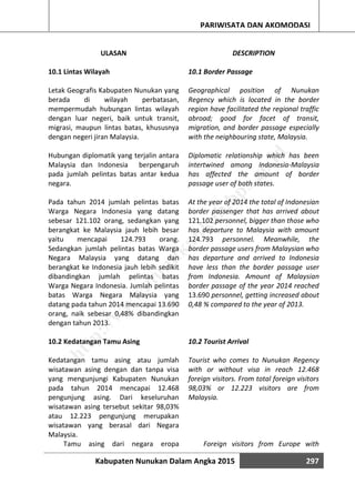 Kabupaten Nunukan Dalam Angka 2015 297
PARIWISATA DAN AKOMODASI
ULASAN
10.1 Lintas Wilayah
Letak Geografis Kabupaten Nunukan yang
berada di wilayah perbatasan,
mempermudah hubungan lintas wilayah
dengan luar negeri, baik untuk transit,
migrasi, maupun lintas batas, khususnya
dengan negeri jiran Malaysia.
Hubungan diplomatik yang terjalin antara
Malaysia dan Indonesia berpengaruh
pada jumlah pelintas batas antar kedua
negara.
Pada tahun 2014 jumlah pelintas batas
Warga Negara Indonesia yang datang
sebesar 121.102 orang, sedangkan yang
berangkat ke Malaysia jauh lebih besar
yaitu mencapai 124.793 orang.
Sedangkan jumlah pelintas batas Warga
Negara Malaysia yang datang dan
berangkat ke Indonesia jauh lebih sedikit
dibandingkan jumlah pelintas batas
Warga Negara Indonesia. Jumlah pelintas
batas Warga Negara Malaysia yang
datang pada tahun 2014 mencapai 13.690
orang, naik sebesar 0,48% dibandingkan
dengan tahun 2013.
10.2 Kedatangan Tamu Asing
Kedatangan tamu asing atau jumlah
wisatawan asing dengan dan tanpa visa
yang mengunjungi Kabupaten Nunukan
pada tahun 2014 mencapai 12.468
pengunjung asing. Dari keseluruhan
wisatawan asing tersebut sekitar 98,03%
atau 12.223 pengunjung merupakan
wisatawan yang berasal dari Negara
Malaysia.
Tamu asing dari negara eropa
DESCRIPTION
10.1 Border Passage
Geographical position of Nunukan
Regency which is located in the border
region have facilitated the regional traffic
abroad; good for facet of transit,
migration, and border passage especially
with the neighbouring state, Malaysia.
Diplomatic relationship which has been
intertwined among Indonesia-Malaysia
has affected the amount of border
passage user of both states.
At the year of 2014 the total of Indonesian
border passenger that has arrived about
121.102 personnel, bigger than those who
has departure to Malaysia with amount
124.793 personnel. Meanwhile, the
border passage users from Malaysian who
has departure and arrived to Indonesia
have less than the border passage user
from Indonesia. Amount of Malaysian
border passage of the year 2014 reached
13.690 personnel, getting increased about
0,48 % compared to the year of 2013.
10.2 Tourist Arrival
Tourist who comes to Nunukan Regency
with or without visa in reach 12.468
foreign visitors. From total foreign visitors
98,03% or 12.223 visitors are from
Malaysia.
Foreign visitors from Europe with
http://w
w
w
.nunukankab.bps.go.id
 