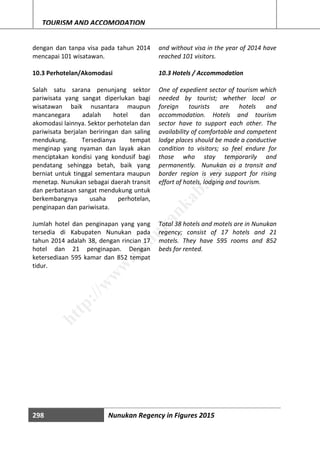 298 Nunukan Regency in Figures 2015
TOURISM AND ACCOMODATION
dengan dan tanpa visa pada tahun 2014
mencapai 101 wisatawan.
10.3 Perhotelan/Akomodasi
Salah satu sarana penunjang sektor
pariwisata yang sangat diperlukan bagi
wisatawan baik nusantara maupun
mancanegara adalah hotel dan
akomodasi lainnya. Sektor perhotelan dan
pariwisata berjalan beriringan dan saling
mendukung. Tersedianya tempat
menginap yang nyaman dan layak akan
menciptakan kondisi yang kondusif bagi
pendatang sehingga betah, baik yang
berniat untuk tinggal sementara maupun
menetap. Nunukan sebagai daerah transit
dan perbatasan sangat mendukung untuk
berkembangnya usaha perhotelan,
penginapan dan pariwisata.
Jumlah hotel dan penginapan yang yang
tersedia di Kabupaten Nunukan pada
tahun 2014 adalah 38, dengan rincian 17
hotel dan 21 penginapan. Dengan
ketersediaan 595 kamar dan 852 tempat
tidur.
and without visa in the year of 2014 have
reached 101 visitors.
10.3 Hotels / Accommodation
One of expedient sector of tourism which
needed by tourist; whether local or
foreign tourists are hotels and
accommodation. Hotels and tourism
sector have to support each other. The
availability of comfortable and competent
lodge places should be made a conductive
condition to visitors; so feel endure for
those who stay temporarily and
permanently. Nunukan as a transit and
border region is very support for rising
effort of hotels, lodging and tourism.
Total 38 hotels and motels are in Nunukan
regency; consist of 17 hotels and 21
motels. They have 595 rooms and 852
beds for rented.
http://w
w
w
.nunukankab.bps.go.id
 