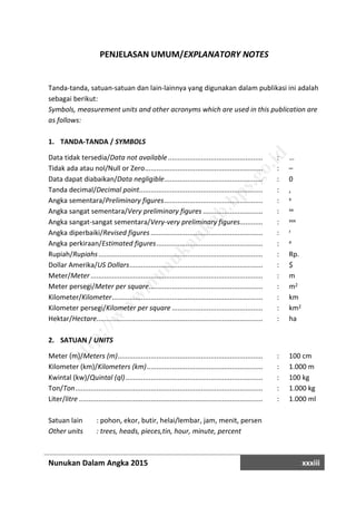 Nunukan Dalam Angka 2015 xxxiii
PENJELASAN UMUM/EXPLANATORY NOTES
Tanda-tanda, satuan-satuan dan lain-lainnya yang digunakan dalam publikasi ini adalah
sebagai berikut:
Symbols, measurement units and other acronyms which are used in this publication are
as follows:
1. TANDA-TANDA / SYMBOLS
Data tidak tersedia/Data not available ................................................. : …
Tidak ada atau nol/Null or Zero............................................................. : –
Data dapat diabaikan/Data negligible................................................... : 0
Tanda decimal/Decimal point................................................................ : ,
Angka sementara/Preliminary figures................................................... : x
Angka sangat sementara/Very preliminary figures ............................... : xx
Angka sangat-sangat sementara/Very-very preliminary figures............ : xxx
Angka diperbaiki/Revised figures .......................................................... : r
Angka perkiraan/Estimated figures....................................................... : e
Rupiah/Rupiahs..................................................................................... : Rp.
Dollar Amerika/US Dollars..................................................................... : $
Meter/Meter ......................................................................................... : m
Meter persegi/Meter per square........................................................... : m2
Kilometer/Kilometer.............................................................................. : km
Kilometer persegi/Kilometer per square ............................................... : km2
Hektar/Hectare...................................................................................... : ha
2. SATUAN / UNITS
Meter (m)/Meters (m)........................................................................... : 100 cm
Kilometer (km)/Kilometers (km)............................................................ : 1.000 m
Kwintal (kw)/Quintal (ql)....................................................................... : 100 kg
Ton/Ton................................................................................................. : 1.000 kg
Liter/litre ............................................................................................... : 1.000 ml
Satuan lain : pohon, ekor, butir, helai/lembar, jam, menit, persen
Other units : trees, heads, pieces,tin, hour, minute, percent
http://w
w
w
.nunukankab.bps.go.id
 
