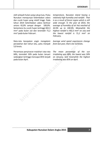 Kabupaten Nunukan Dalam Angka 2015 7
GEOGRAFI
oleh wilayah hutan yang cukup luas, Pulau
Nunukan mempunyai kelembaban udara
dan curah hujan yang relatif tinggi. Pada
tahun 2014 kelembaban udara berkisar
antara 42,0% sampai dengan 100,0%.
Sementara itu curah hujan tertinggi 402,3
mm3 pada bulan Juli dan terendah 71,2
mm3 pada bulan Februari.
Rata-rata kecepatan angin mengalami
perubahan dari tahun lalu, yaitu menjadi
5,0 knots.
Persentase penyinaran matahari rata-rata
68%, terendah 50% pada bulan Januari
sedangkan tertinggi mencapai 85% terjadi
pada bulan April.
temperature, Nunukan Island having a
relatively high humidity and rainfall. That
is as a result of forest region which is still
wide enough. In the year of 2014, the
average of humidity of air has reached of
42.0% up to 100.0%. Meanwhile the
highest rainfall is 402,3 mm3 on July and
the lowest rainfall is 71,2 mm3 on
February.
Average wind speed experiences change
from last year, that is be 5,0 knots.
The mean percentage of the sun
irradiating was 68%, the lowest was 50%
on January, and meanwhile the highest
irradiating was 85% on April.
http://w
w
w
.nunukankab.bps.go.id
 
