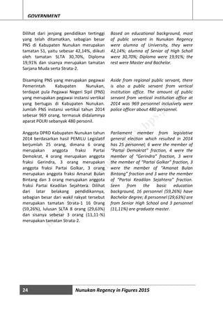 24 Nunukan Regency in Figures 2015
GOVERNMENT
Dilihat dari jenjang pendidikan tertinggi
yang telah ditamatkan, sebagian besar
PNS di Kabupaten Nunukan merupakan
tamatan S1, yaitu sebesar 42,14%, diikuti
oleh tamatan SLTA 30,70%, Diploma
19,91% dan sisanya merupakan tamatan
Sarjana Muda serta Strata-2.
Disamping PNS yang merupakan pegawai
Pemerintah Kabupaten Nunukan,
terdapat pula Pegawai Negeri Sipil (PNS)
yang merupakan pegawai instansi vertikal
yang bertugas di Kabupaten Nunukan.
Jumlah PNS instansi vertikal tahun 2014
sebesar 969 orang, termasuk didalamnya
aparat POLRI sebanyak 480 personil.
Anggota DPRD Kabupaten Nunukan tahun
2014 berdasarkan hasil PEMILU Legislatif
berjumlah 25 orang, dimana 6 orang
merupakan anggota fraksi Partai
Demokrat, 4 orang merupakan anggota
fraksi Gerindra, 3 orang merupakan
anggota fraksi Partai Golkar, 3 orang
merupakan anggota fraksi Amanat Bulan
Bintang dan 3 orang merupakan anggota
fraksi Partai Keadilan Sejahtera. Dilihat
dari latar belakang pendidikannya,
sebagian besar dari wakil rakyat tersebut
merupakan tamatan Strata-1 16 0rang
(59,26%), lulusan SLTA 8 orang (29,63%)
dan sisanya sebesar 3 orang (11,11-%)
merupakan tamatan Strata-2.
Based on educational background, most
of public servant in Nunukan Regency
were alumna of University, they were
42,14%; alumna of Senior of High Scholl
were 30,70%; Diploma were 19,91%; the
rest were Master and Bachelor.
Aside from regional public servant, there
is also a public servant from vertical
institution office. The amount of public
servant from vertical institution office at
2014 was 969 personnel inclusively were
police officer about 480 personnel.
Parliament member from legislative
general election which resulted in 2014
has 25 personnel; 6 were the member of
“Partai Demokrat” fraction, 4 were the
member of “Gerindra” fraction, 3 were
the member of “Partai Golkar” fraction, 3
were the member of “Amanat Bulan
Bintang” fraction and 3 were the member
of “Partai Keadilan Sejahtera” fraction.
Seen from the basic education
background, 16 personnel (59,26%) have
Bachelor degree; 8 personnel (29,63%) are
from Senior High School and 3 personnel
(11,11%) are graduate master.
http://w
w
w
.nunukankab.bps.go.id
 